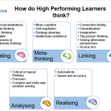 How do high performance learners think?