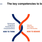 The key competencies to be developed