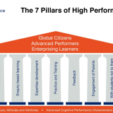 7 pillars of high performance